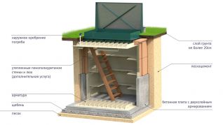 Схема погреба