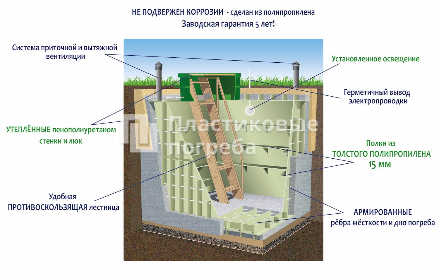 Гринлос Погреб ЛС 3000*2000*2000 под ключ - цена от производителя