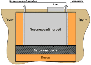 Погреб на даче: советы по строительству