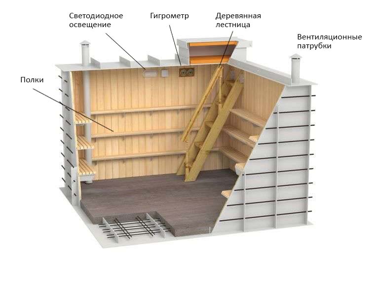 Пластмассовые полки для погреба