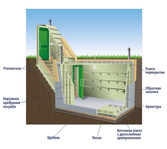 Схема погреба с боковым входом